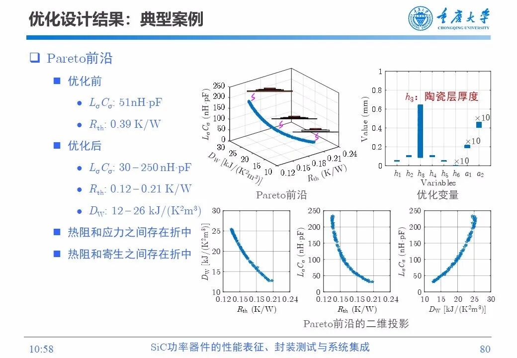PPT | SiC功率器件的性能表征、封装测试与系统集成的图78
