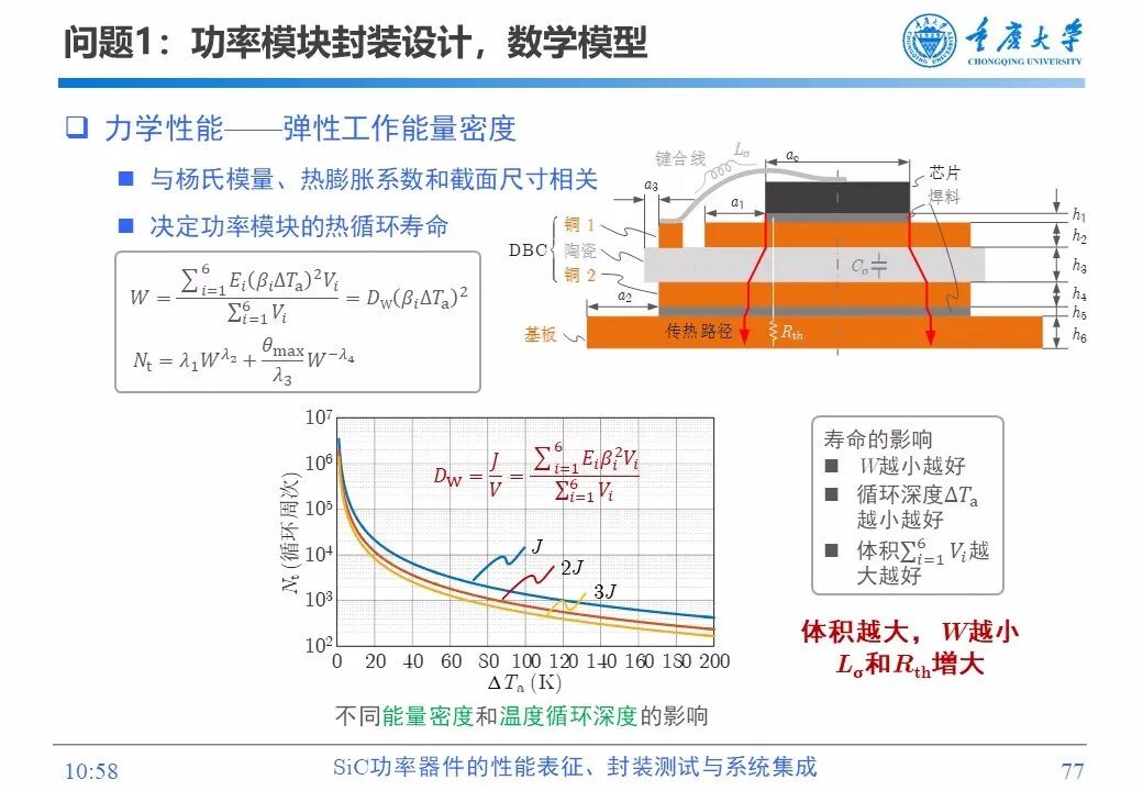 PPT | SiC功率器件的性能表征、封装测试与系统集成的图75