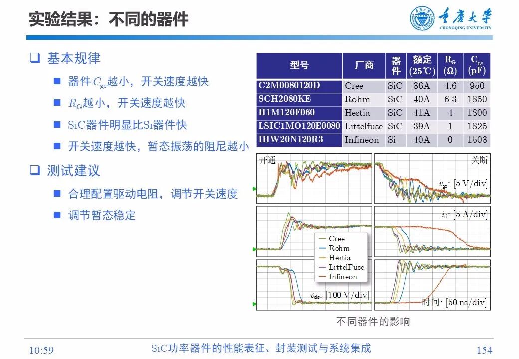 PPT | SiC功率器件的性能表征、封装测试与系统集成的图152