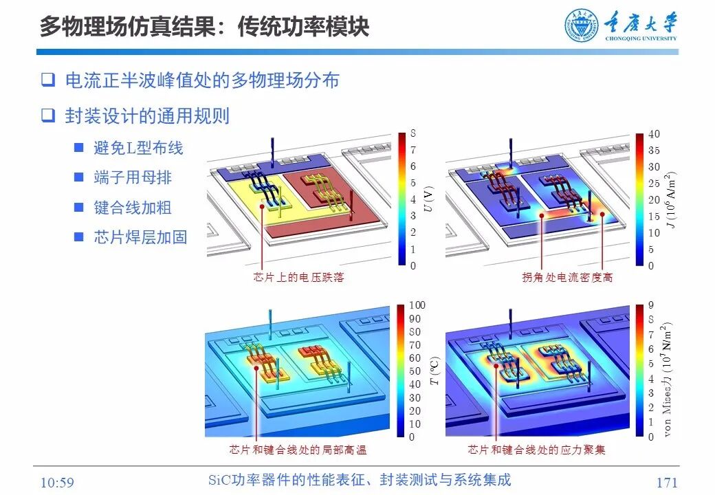 PPT | SiC功率器件的性能表征、封装测试与系统集成的图169