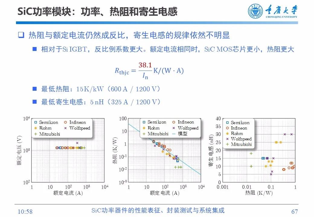 PPT | SiC功率器件的性能表征、封装测试与系统集成的图65
