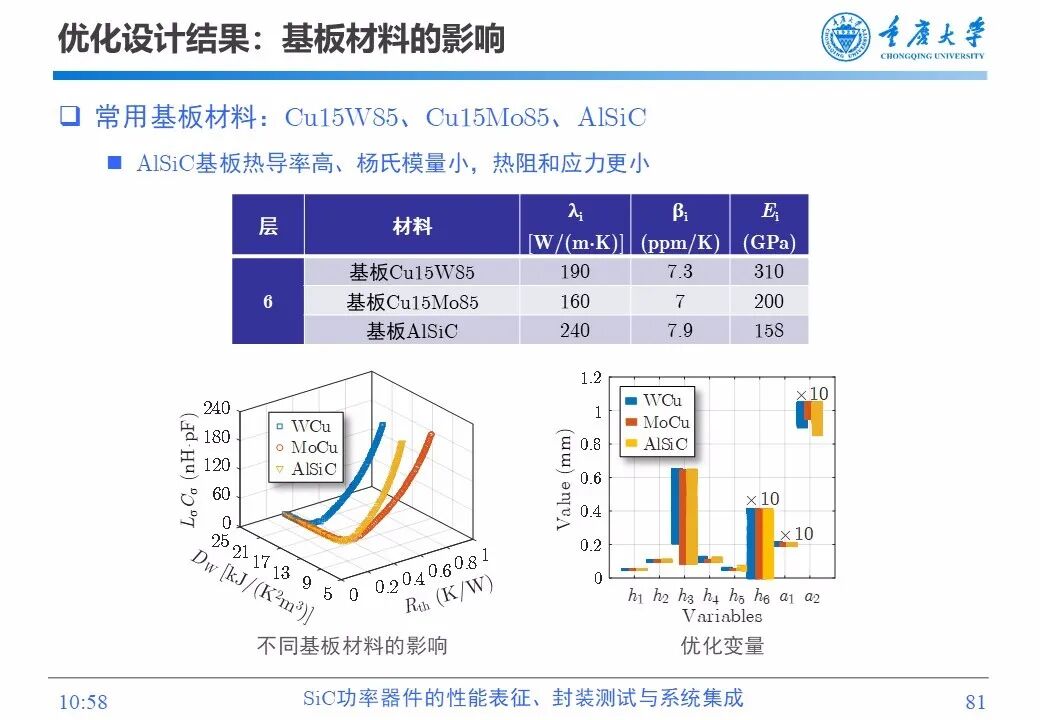 PPT | SiC功率器件的性能表征、封装测试与系统集成的图79