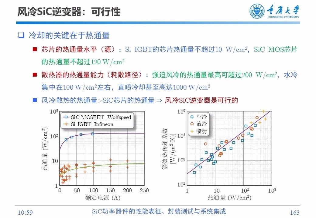 PPT | SiC功率器件的性能表征、封装测试与系统集成的图161