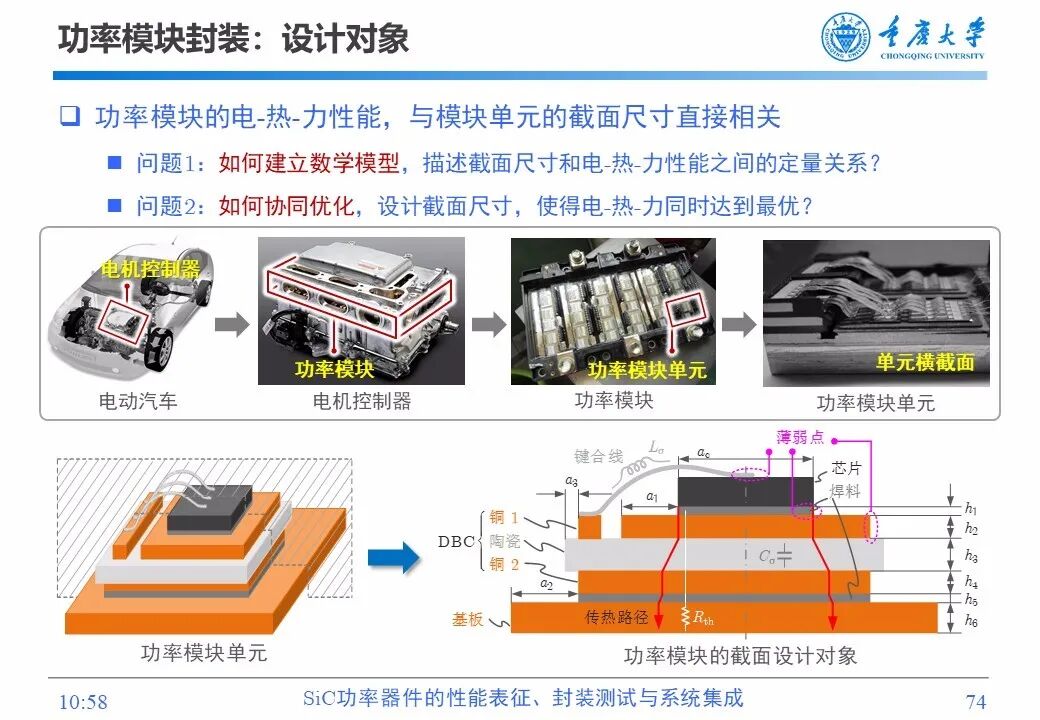 PPT | SiC功率器件的性能表征、封装测试与系统集成的图72