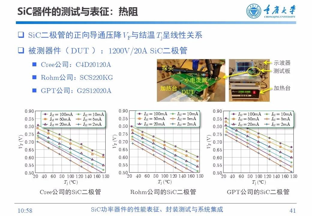 PPT | SiC功率器件的性能表征、封装测试与系统集成的图40