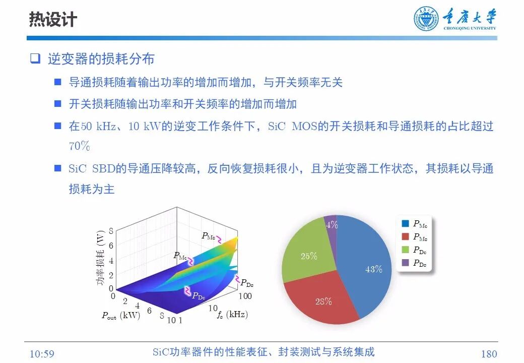 PPT | SiC功率器件的性能表征、封装测试与系统集成的图178