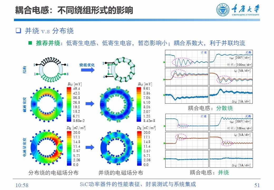PPT | SiC功率器件的性能表征、封装测试与系统集成的图50