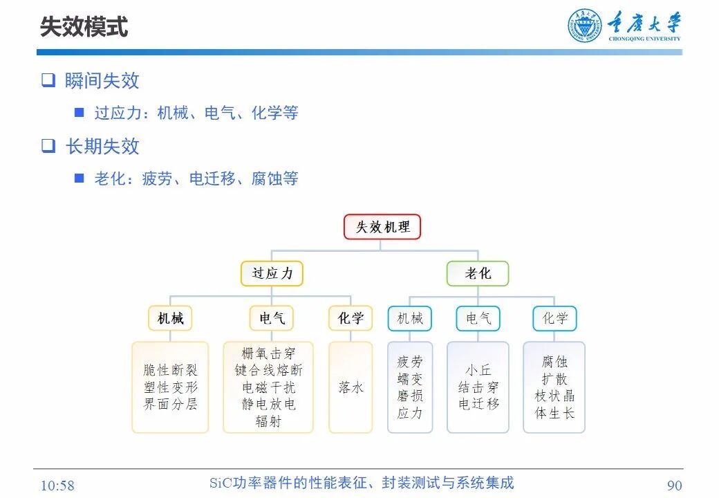 PPT | SiC功率器件的性能表征、封装测试与系统集成的图88
