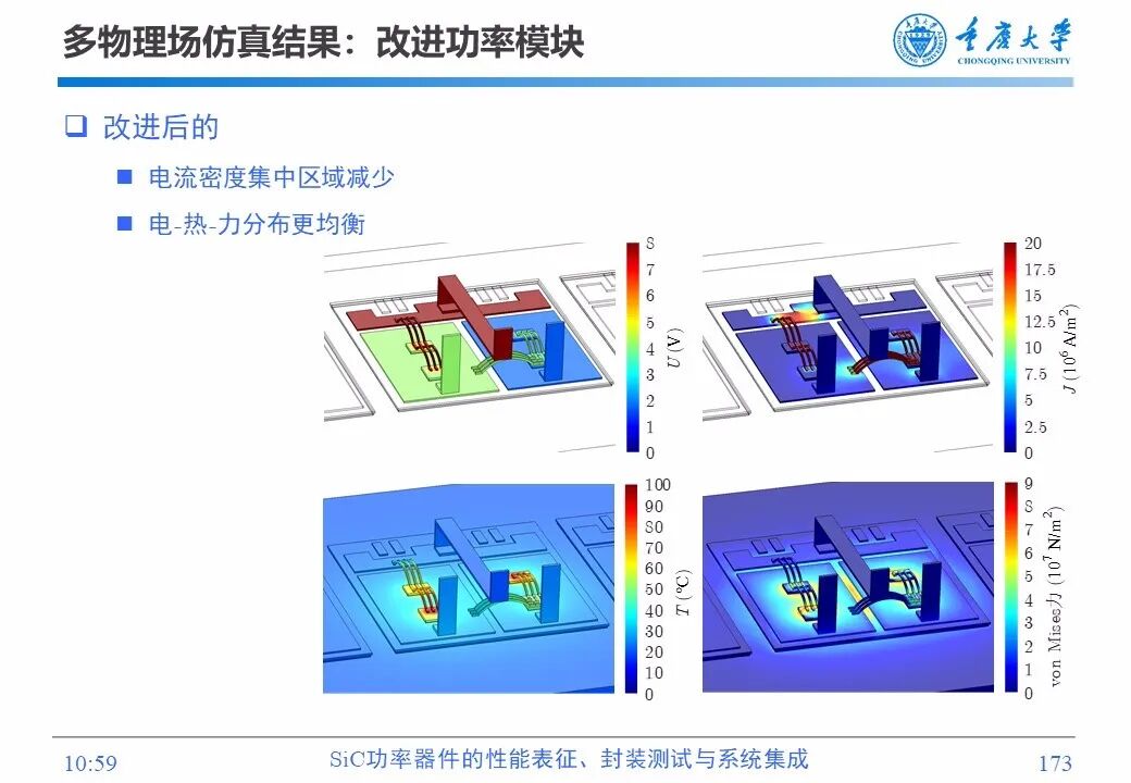 PPT | SiC功率器件的性能表征、封装测试与系统集成的图171