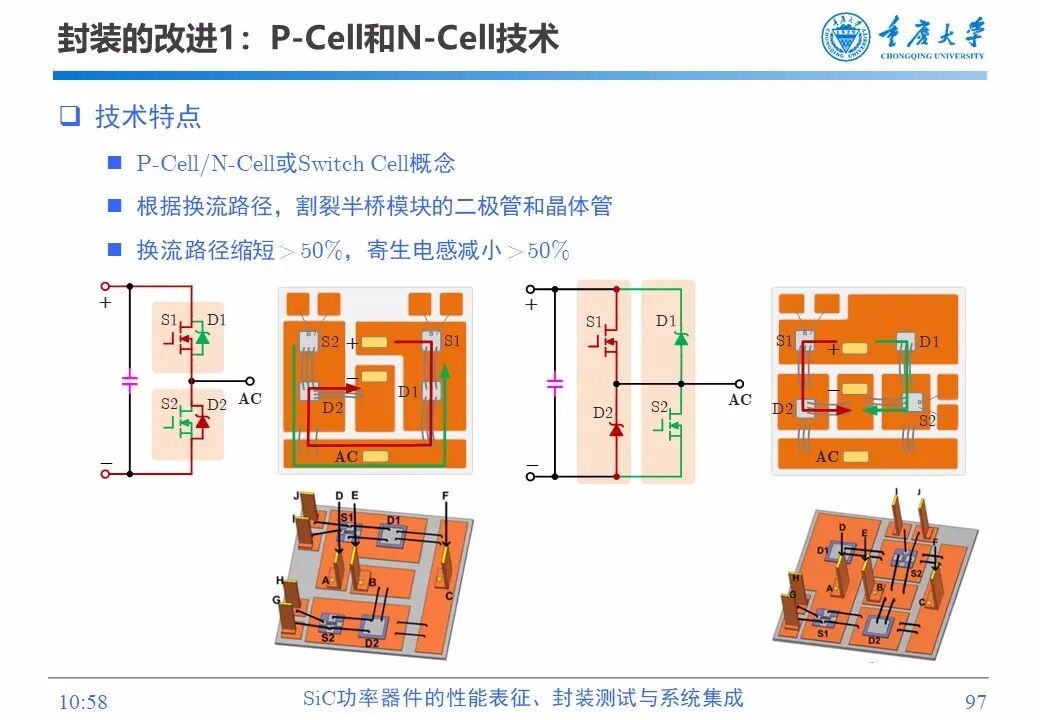 PPT | SiC功率器件的性能表征、封装测试与系统集成的图95