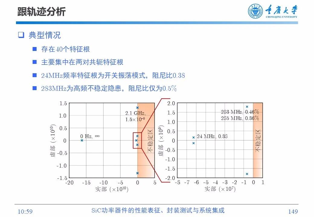 PPT | SiC功率器件的性能表征、封装测试与系统集成的图147