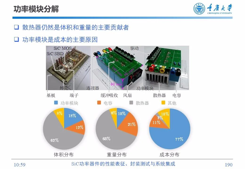 PPT | SiC功率器件的性能表征、封装测试与系统集成的图188
