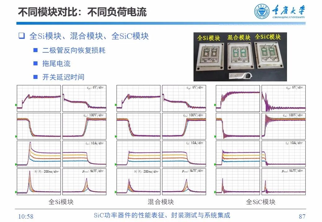 PPT | SiC功率器件的性能表征、封装测试与系统集成的图85