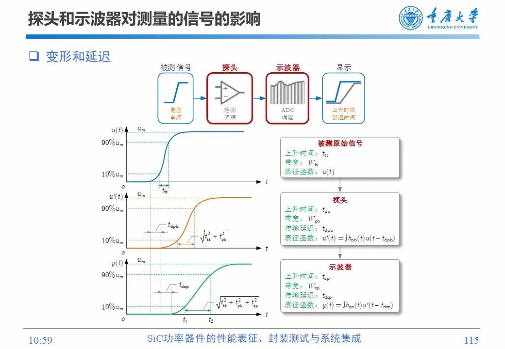 PPT | SiC功率器件的性能表征、封装测试与系统集成的图113