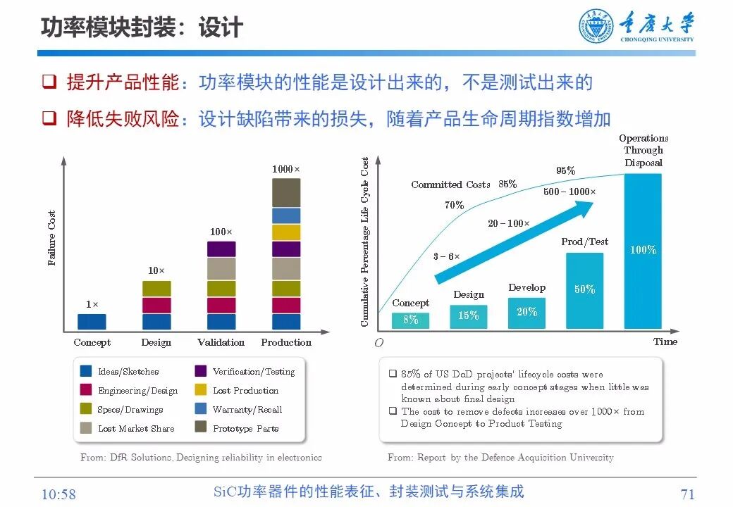 PPT | SiC功率器件的性能表征、封装测试与系统集成的图69