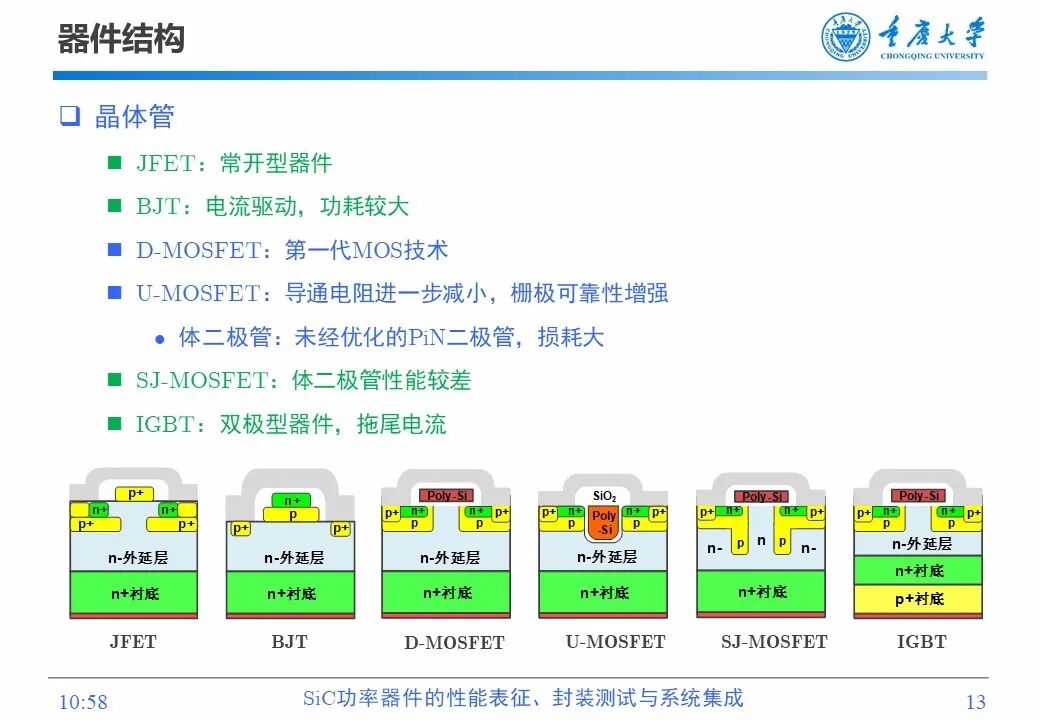 PPT | SiC功率器件的性能表征、封装测试与系统集成的图12