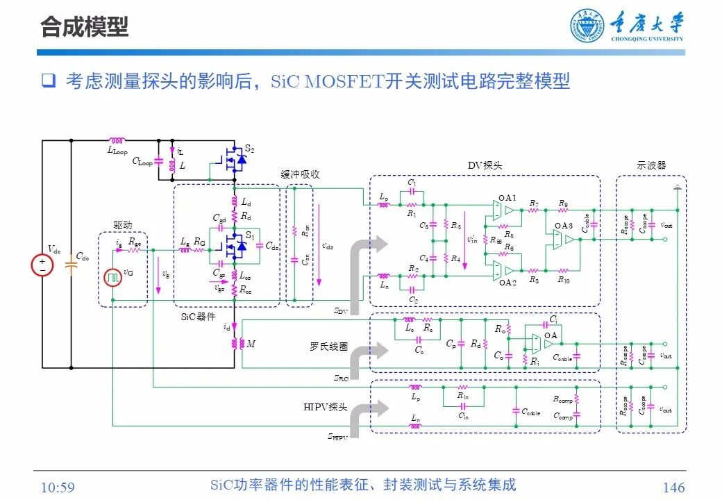 PPT | SiC功率器件的性能表征、封装测试与系统集成的图144
