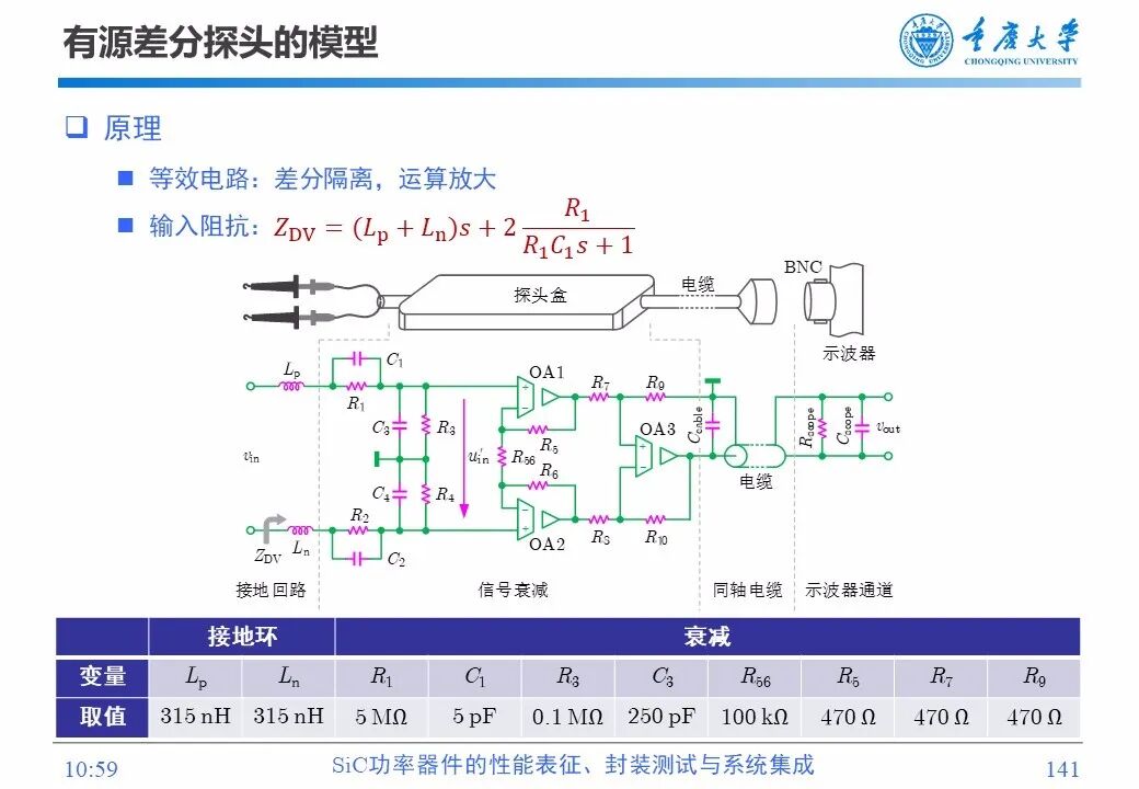 PPT | SiC功率器件的性能表征、封装测试与系统集成的图139
