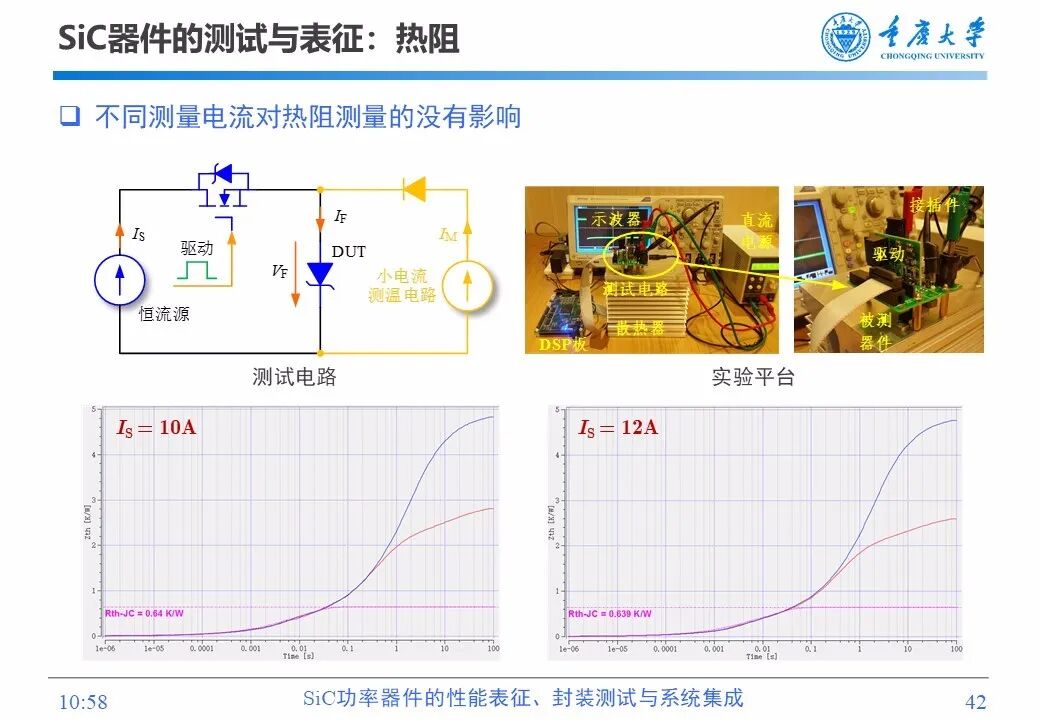 PPT | SiC功率器件的性能表征、封装测试与系统集成的图41
