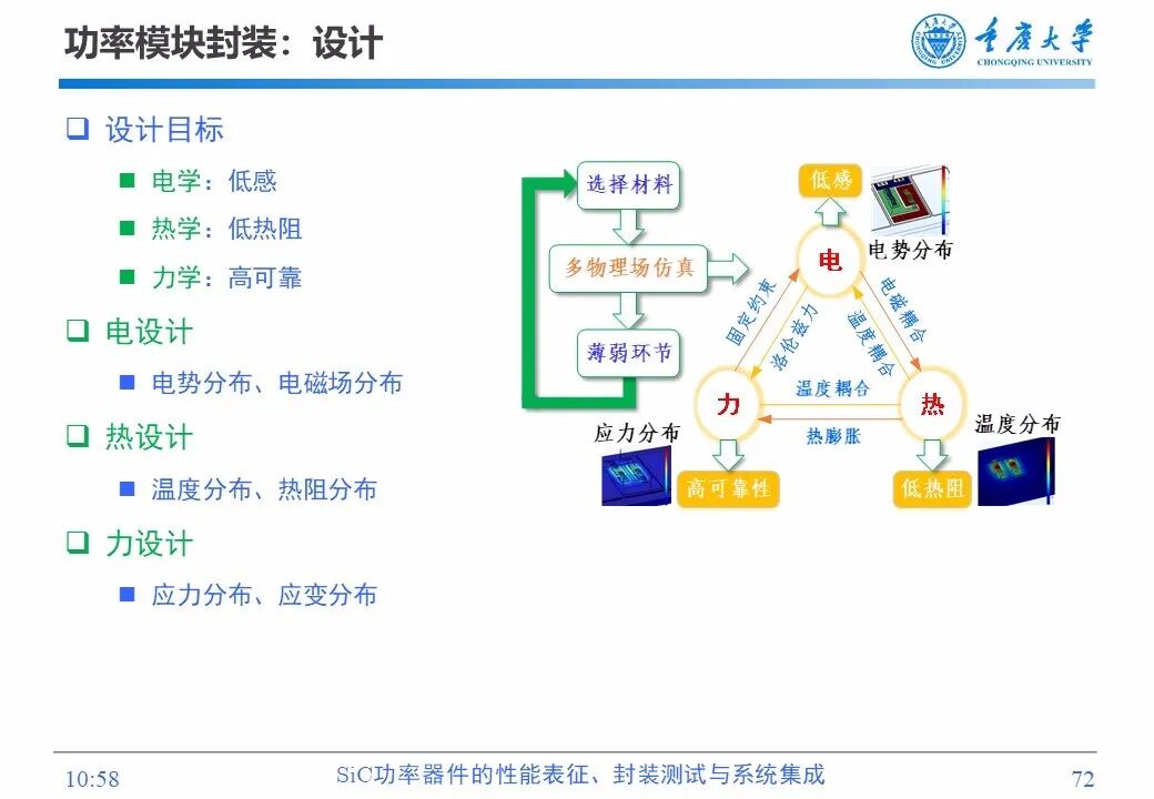 PPT | SiC功率器件的性能表征、封装测试与系统集成的图70