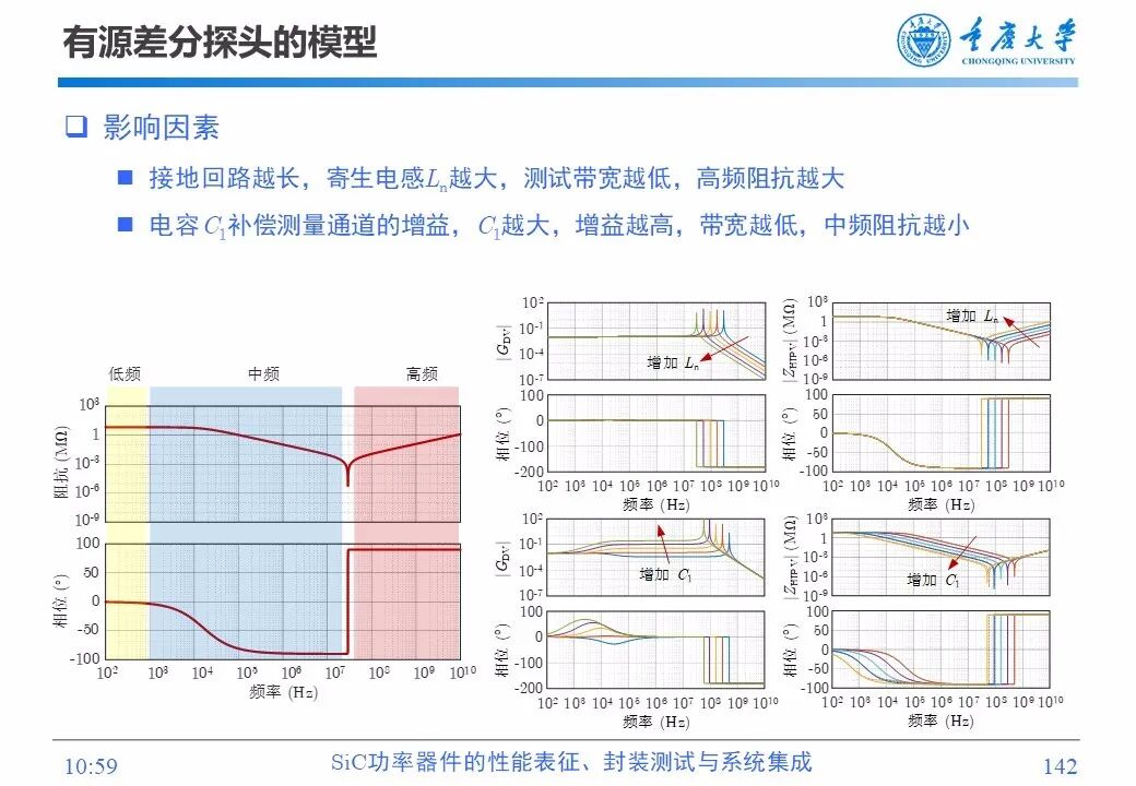 PPT | SiC功率器件的性能表征、封装测试与系统集成的图140