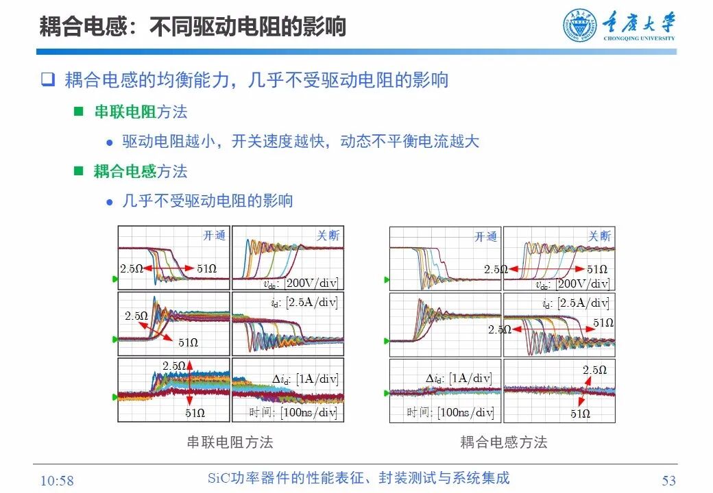 PPT | SiC功率器件的性能表征、封装测试与系统集成的图52
