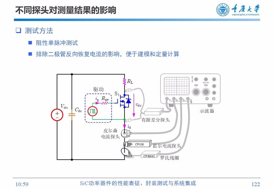 PPT | SiC功率器件的性能表征、封装测试与系统集成的图120