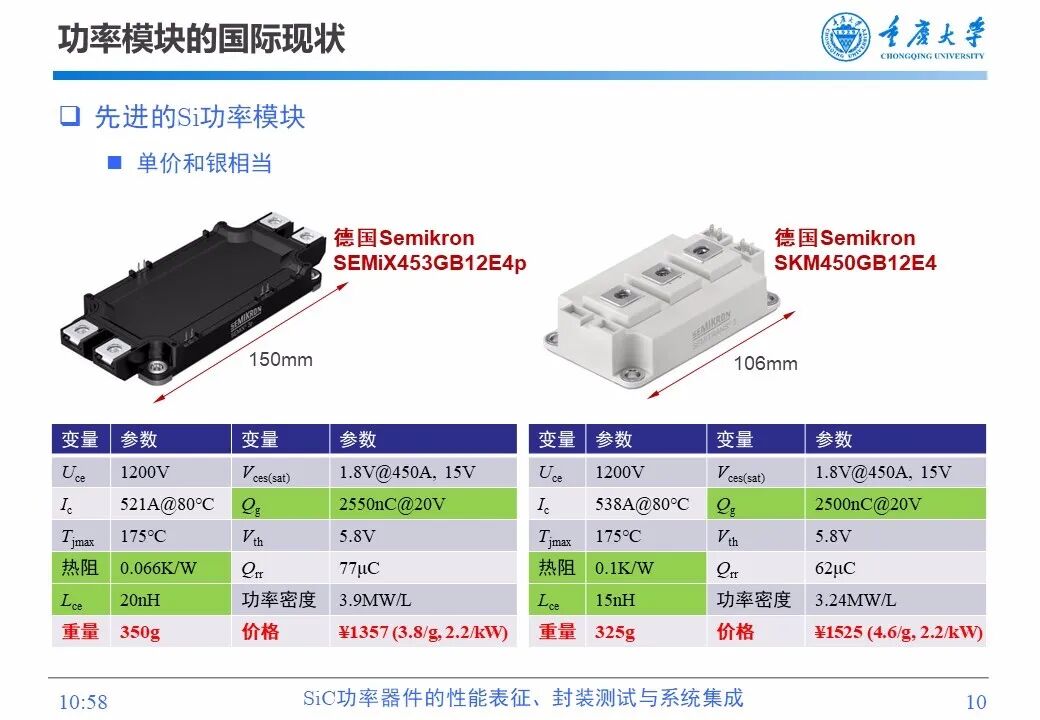 PPT | SiC功率器件的性能表征、封装测试与系统集成的图9