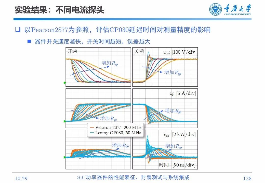 PPT | SiC功率器件的性能表征、封装测试与系统集成的图126