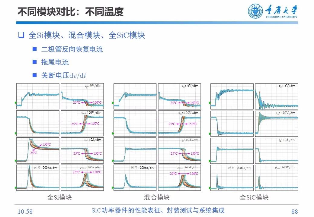 PPT | SiC功率器件的性能表征、封装测试与系统集成的图86