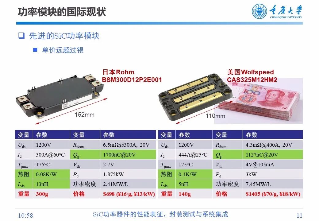 PPT | SiC功率器件的性能表征、封装测试与系统集成的图10