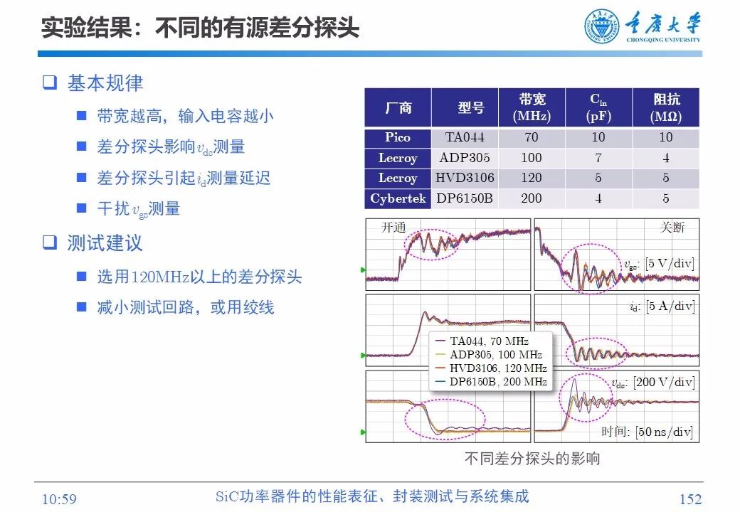 PPT | SiC功率器件的性能表征、封装测试与系统集成的图150