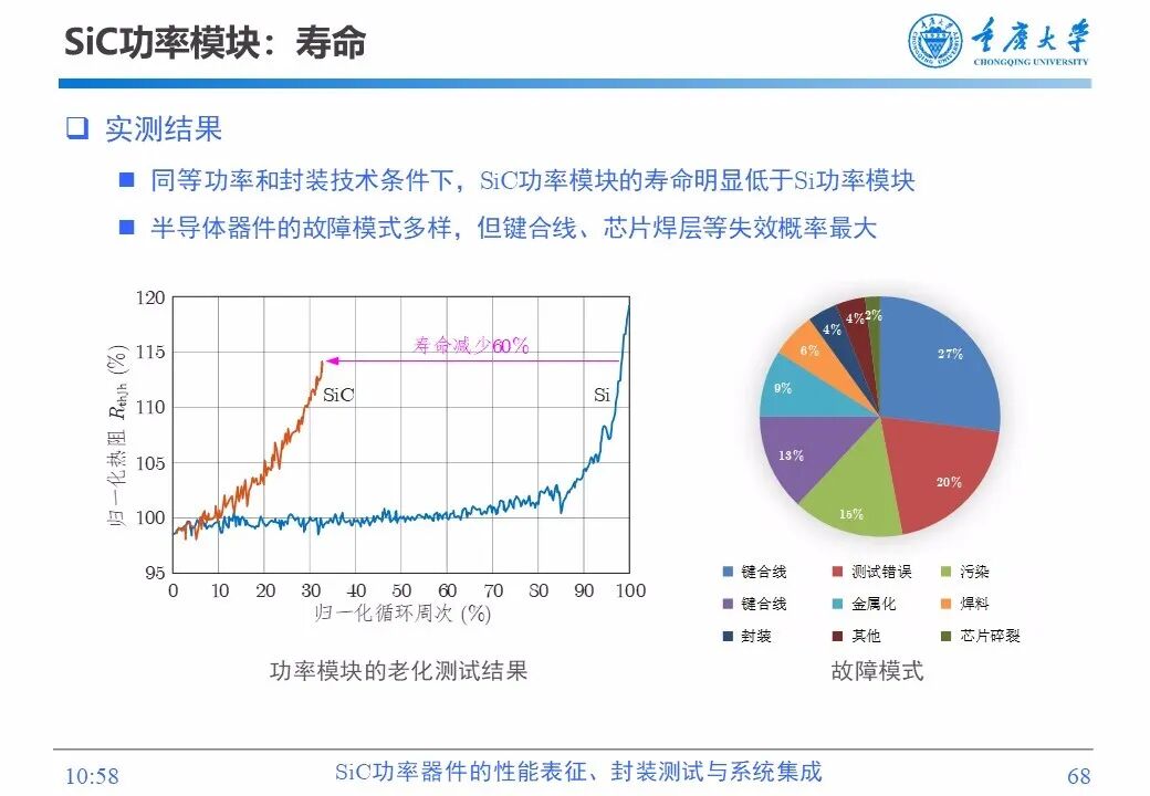PPT | SiC功率器件的性能表征、封装测试与系统集成的图66