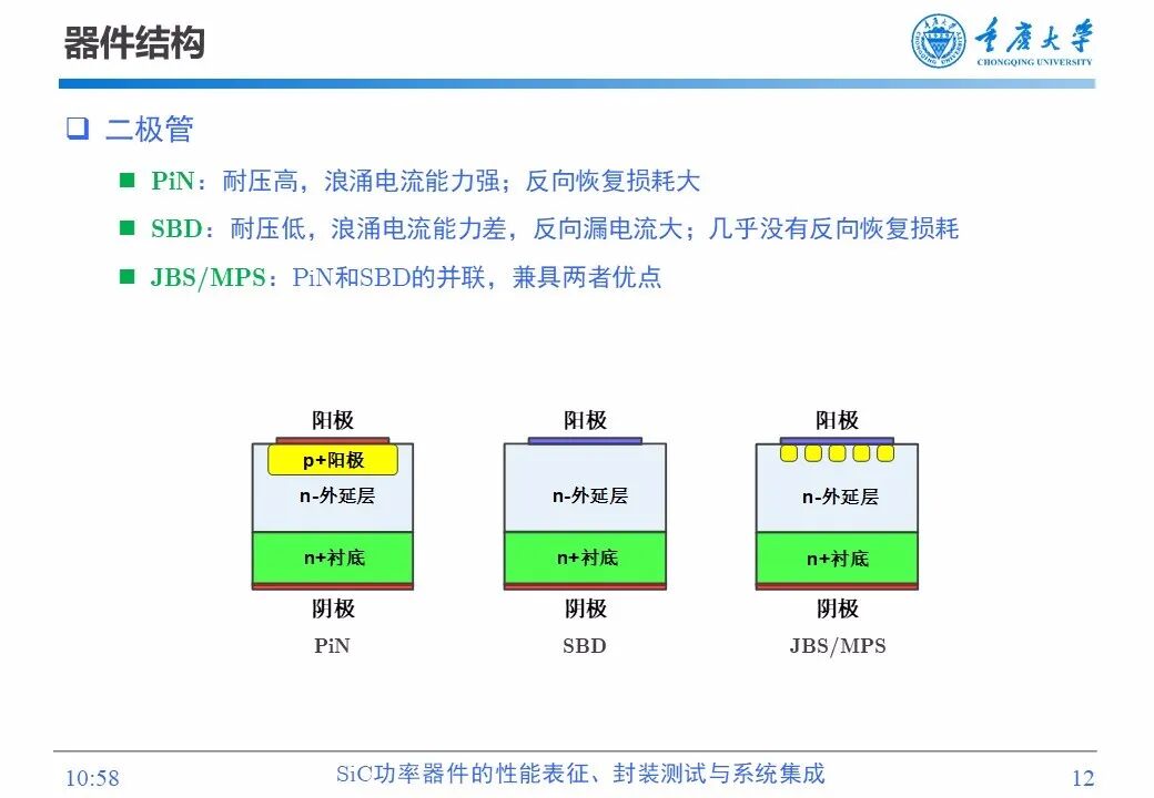 PPT | SiC功率器件的性能表征、封装测试与系统集成的图11