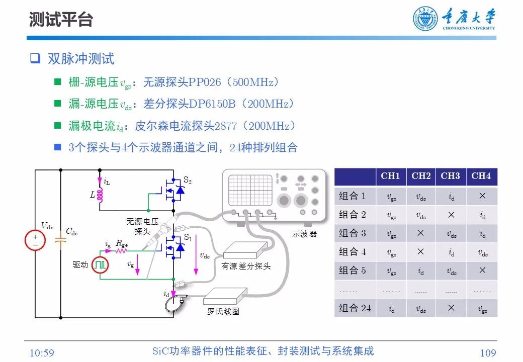 PPT | SiC功率器件的性能表征、封装测试与系统集成的图107
