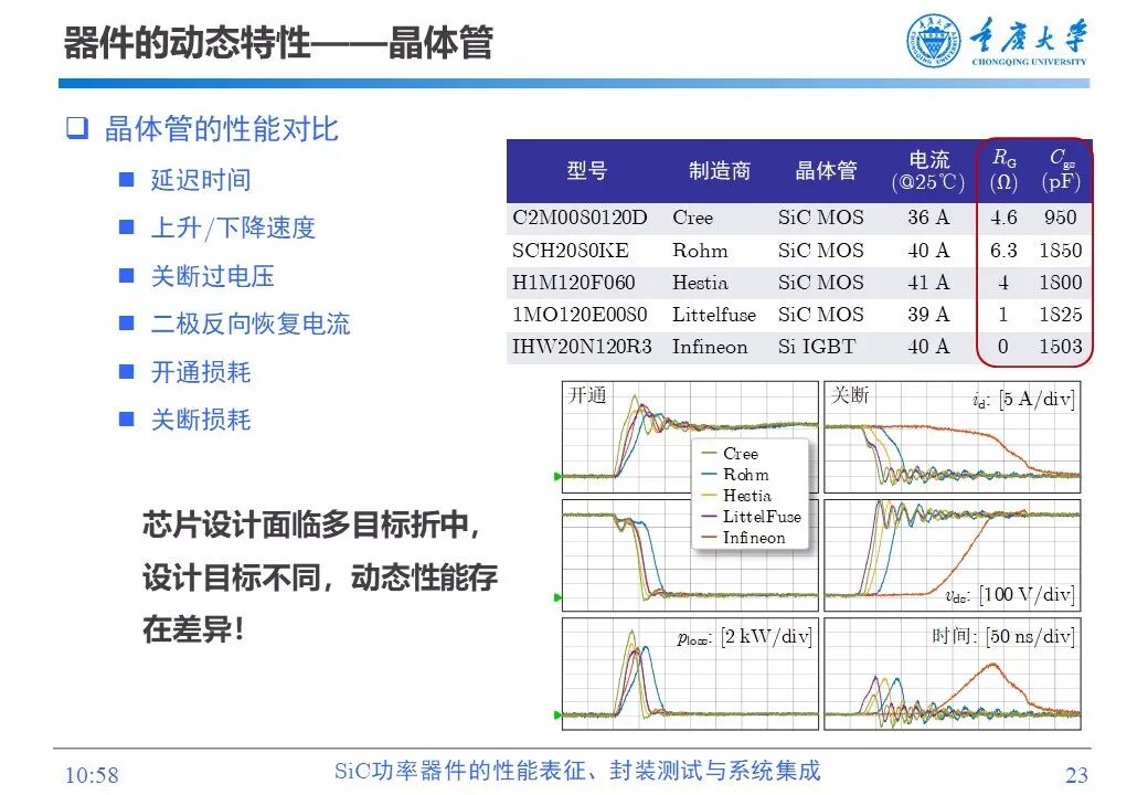 PPT | SiC功率器件的性能表征、封装测试与系统集成的图22