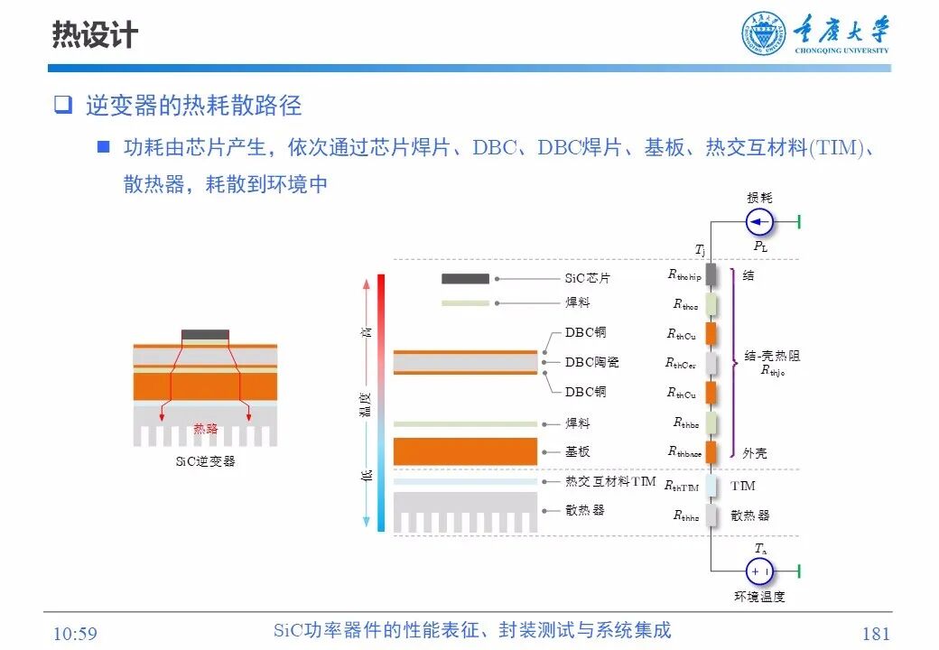 PPT | SiC功率器件的性能表征、封装测试与系统集成的图179