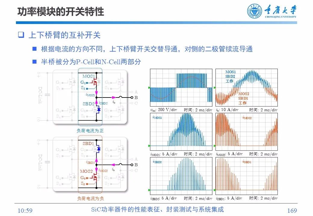 PPT | SiC功率器件的性能表征、封装测试与系统集成的图167