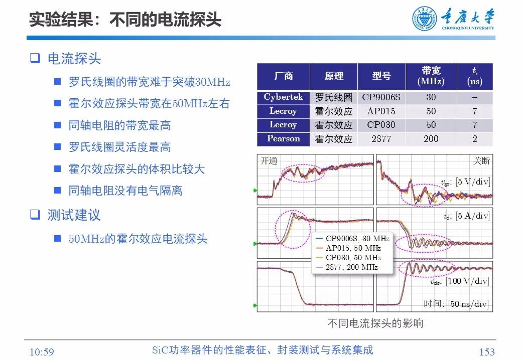 PPT | SiC功率器件的性能表征、封装测试与系统集成的图151