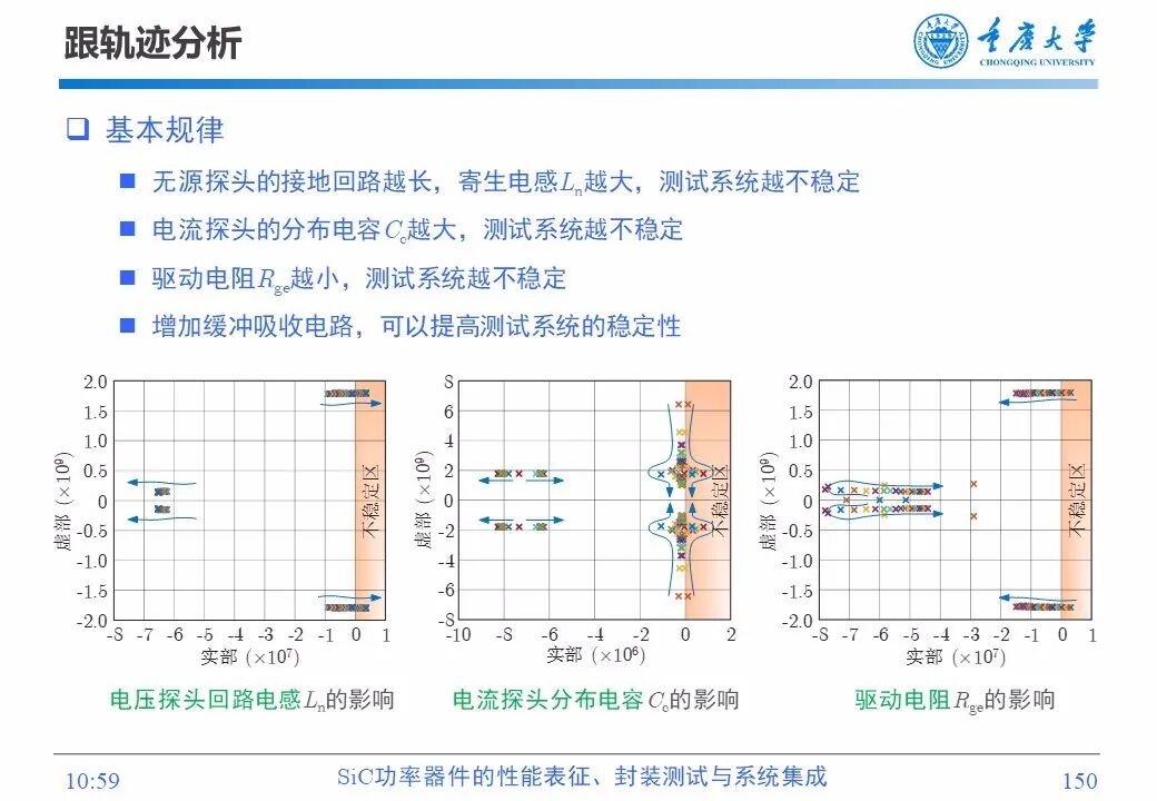 PPT | SiC功率器件的性能表征、封装测试与系统集成的图148