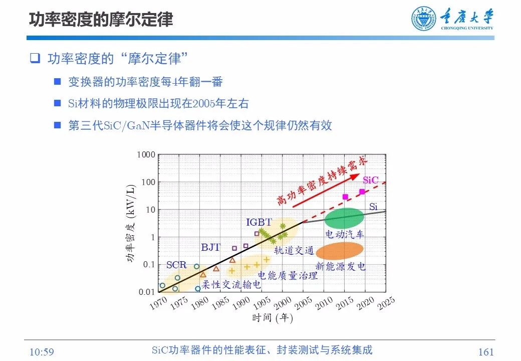 PPT | SiC功率器件的性能表征、封装测试与系统集成的图159