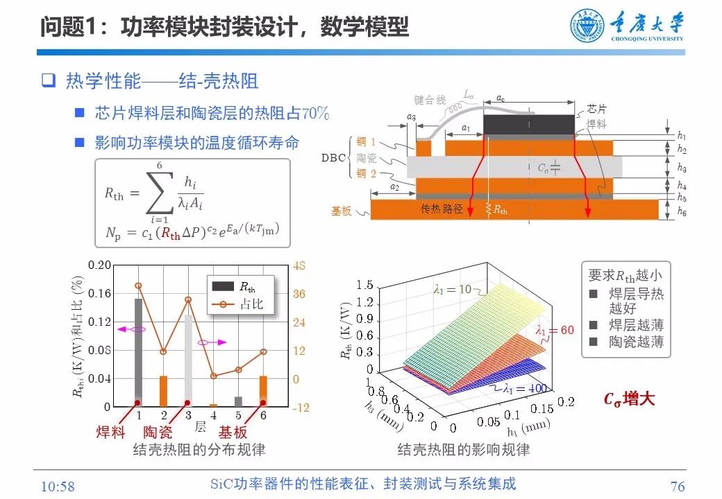 PPT | SiC功率器件的性能表征、封装测试与系统集成的图74