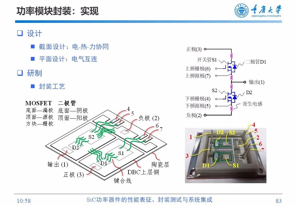 PPT | SiC功率器件的性能表征、封装测试与系统集成的图81