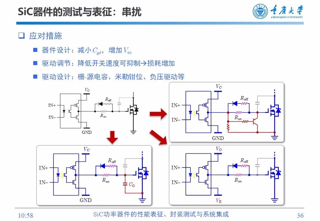 PPT | SiC功率器件的性能表征、封装测试与系统集成的图35