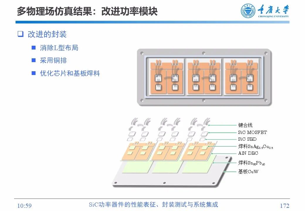 PPT | SiC功率器件的性能表征、封装测试与系统集成的图170