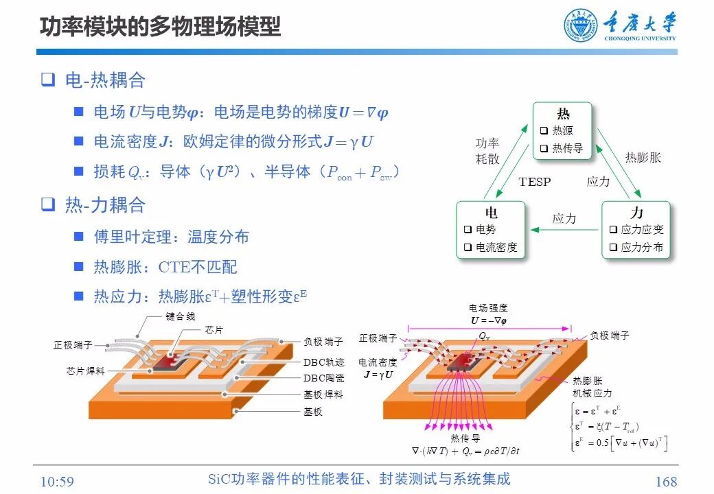 PPT | SiC功率器件的性能表征、封装测试与系统集成的图166