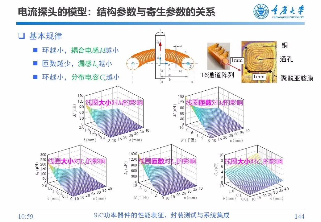 PPT | SiC功率器件的性能表征、封装测试与系统集成的图142