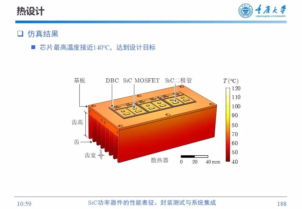 PPT | SiC功率器件的性能表征、封装测试与系统集成的图186