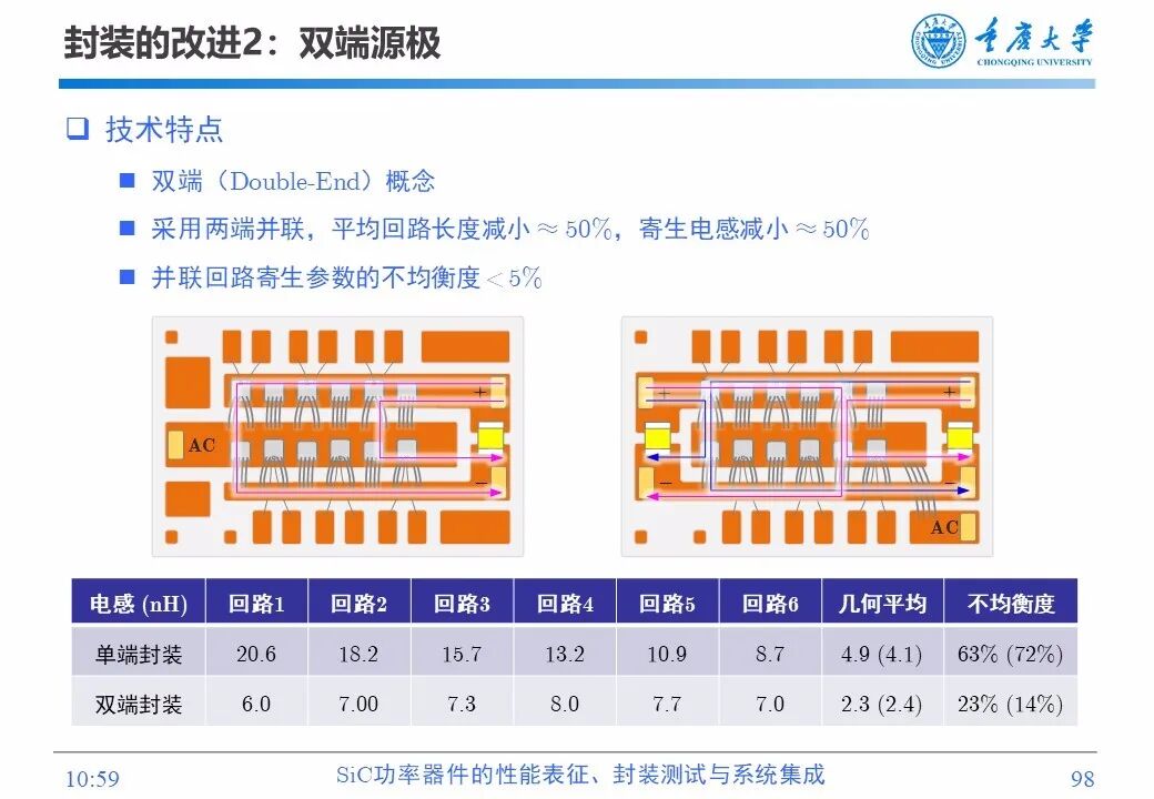 PPT | SiC功率器件的性能表征、封装测试与系统集成的图96