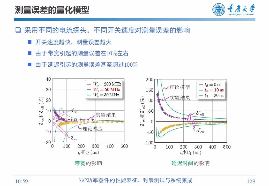 PPT | SiC功率器件的性能表征、封装测试与系统集成的图127